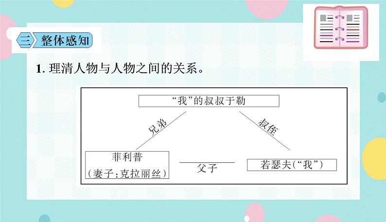 语文9上  16  我的叔叔于勒第6页