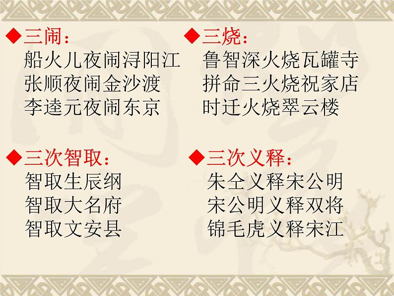 部编版九年级语文上册《《水浒传》：古典小说的阅读》课件05