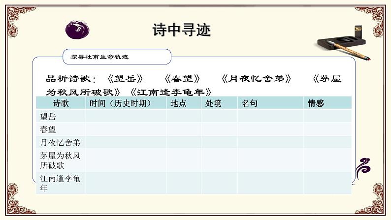 部编版九年级语文上册《月夜忆舍弟》课件1第4页