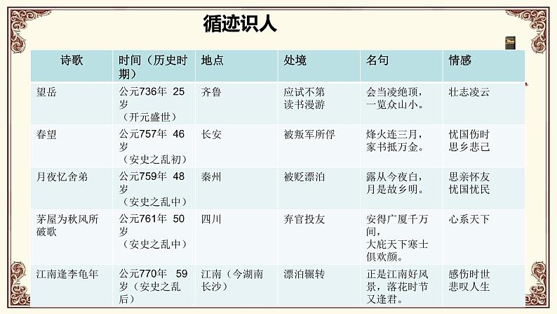 部编版九年级语文上册《月夜忆舍弟》课件1第6页