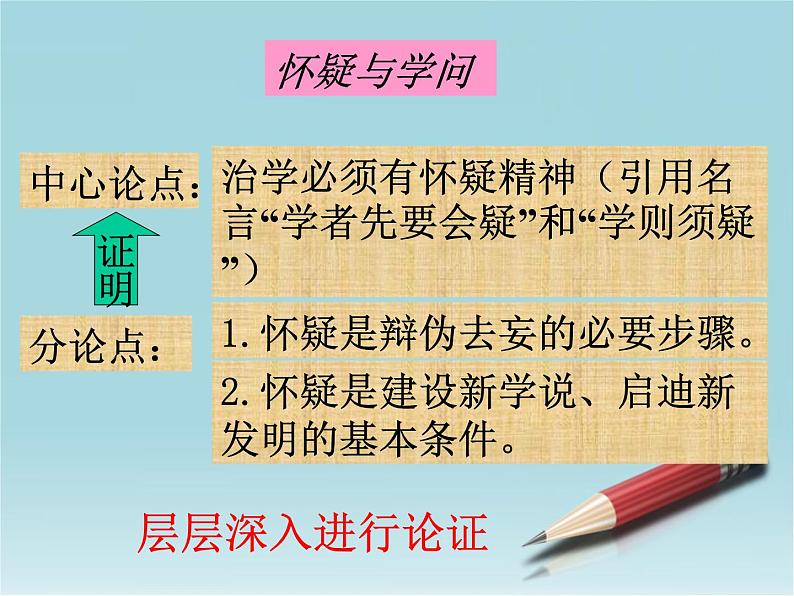 部编版九年级语文上册19《怀疑与学问》课件1第7页