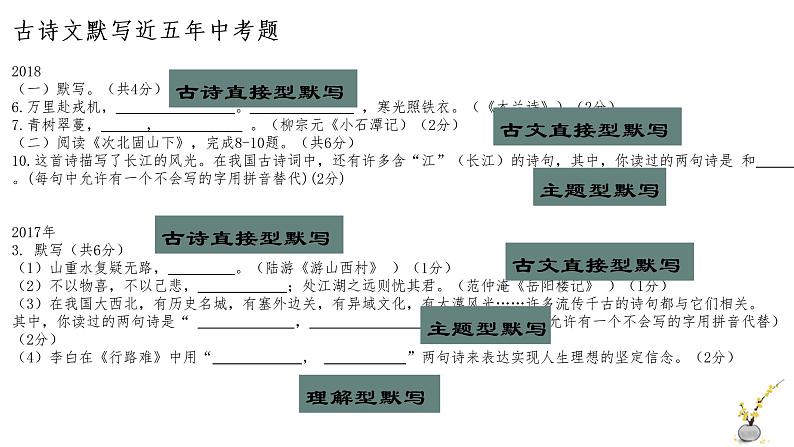 中考古诗文默写专题复习第4页