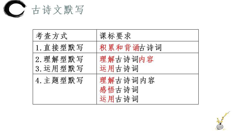 中考古诗文默写专题复习第5页