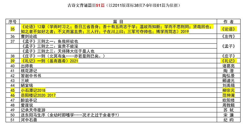 中考古诗文默写专题复习第8页