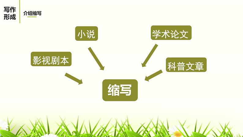 部编语文九年级上学期第四单元写作《学习缩写》课件第4页