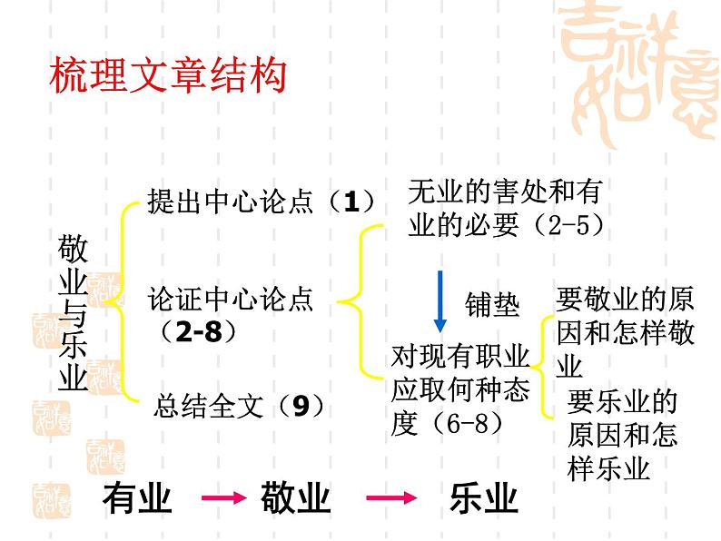 部编版九年级语文上册6《敬业与乐业》课件306