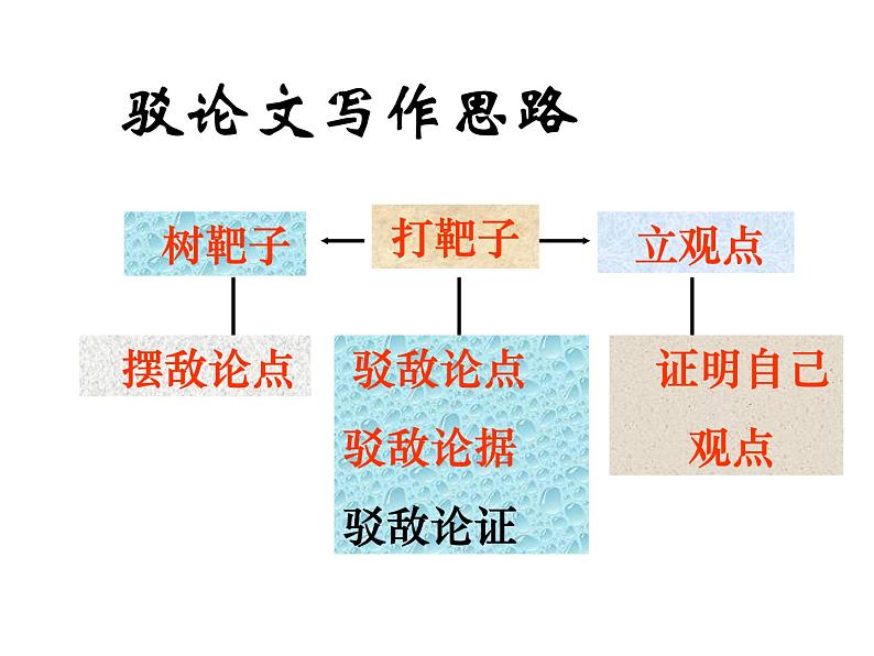 部编版九年级语文上册18《中国人失掉自信力了吗》课件4第3页