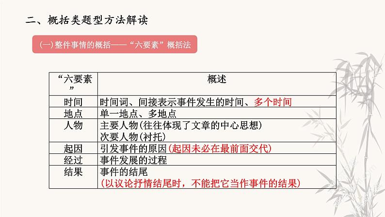 第1讲 【阅读】记叙文：梳理内容把握思路第6页