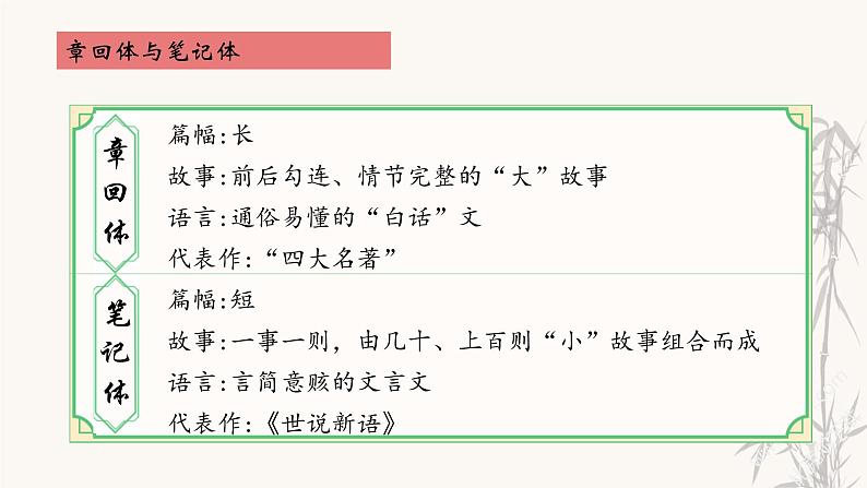 第8讲 【古文】《世说新语二则》精讲 课件07