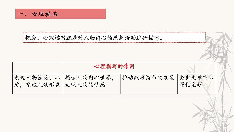 第12讲 【阅读】记叙文：人物心理揣摩 课件07