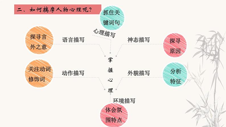 第12讲 【阅读】记叙文：人物心理揣摩 课件08