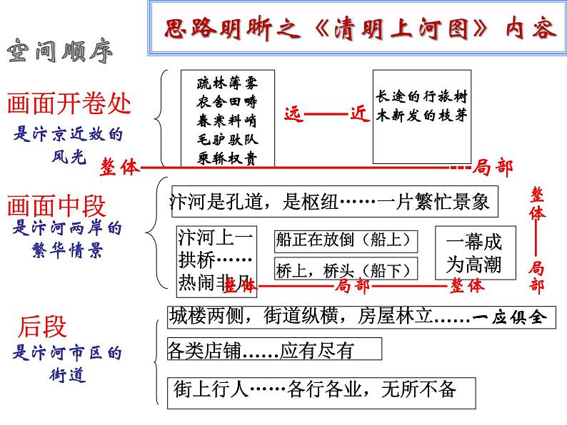 部编版八年级语文上册22.梦回繁华-优质课件04