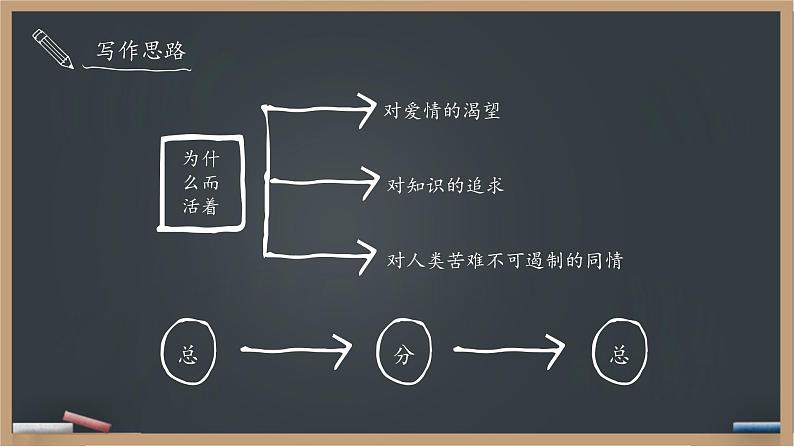 部编版八年级语文上册16. 散文二篇-《我为什么而活着》课件208