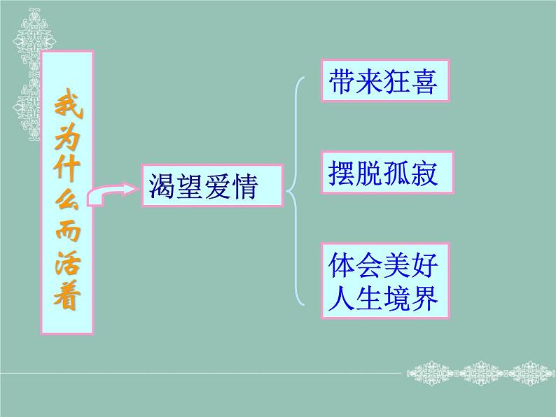 部编版八年级语文上册16. 散文二篇-《我为什么而活着》课件305