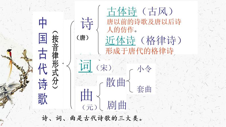 部编版语文专题学习：古代诗歌分类03