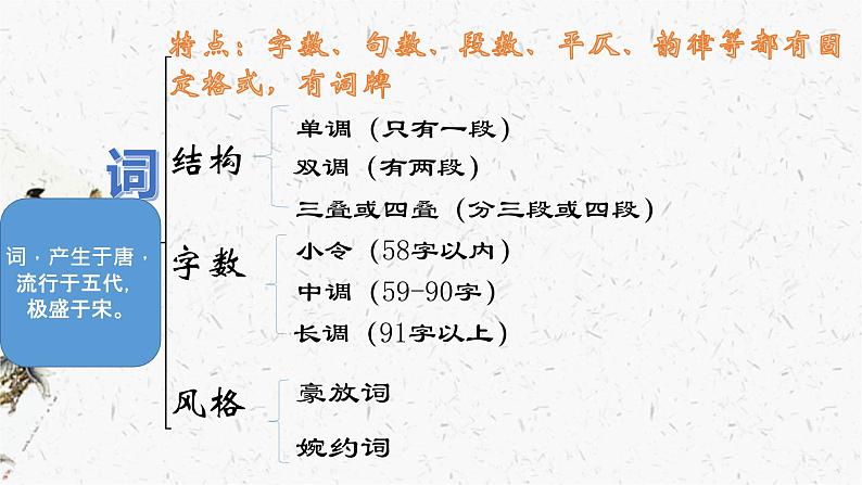 部编版语文专题学习：古代诗歌分类06