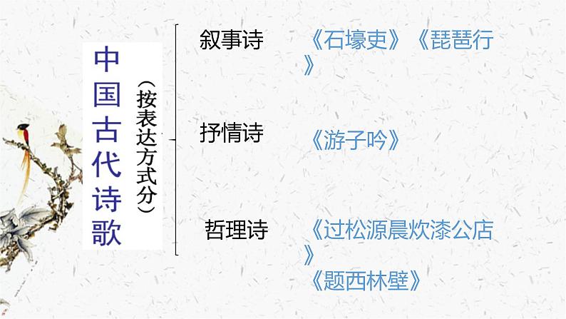 部编版语文专题学习：古代诗歌分类08