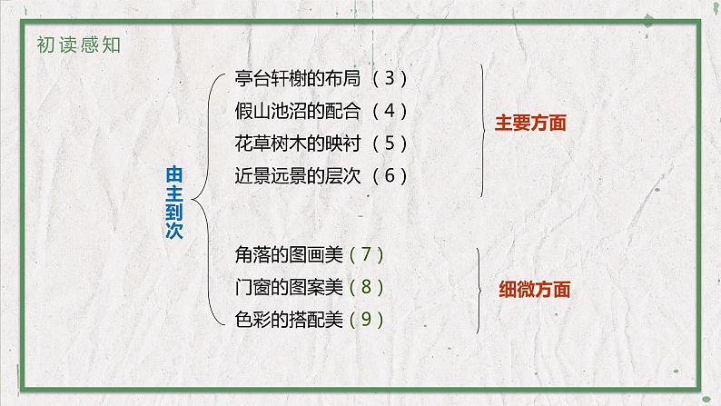 部编版语文八年级上册 教学课件_苏州园林第7页