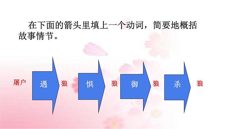 部编版语文七年级上册 教学课件_狼 405