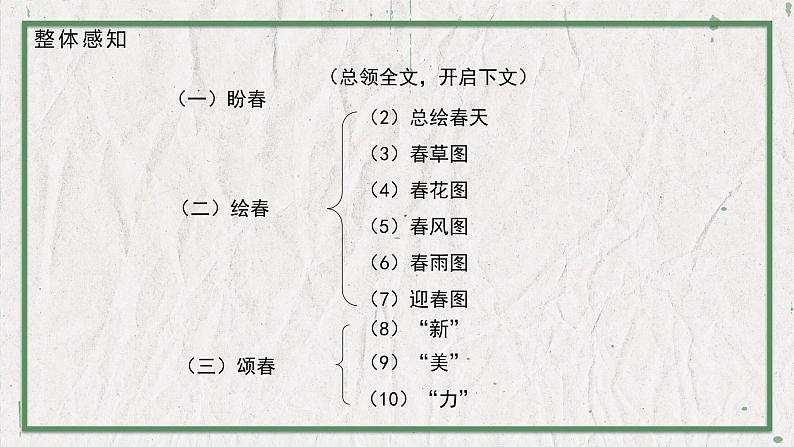 部编版语文七年级上册 教学课件_春106
