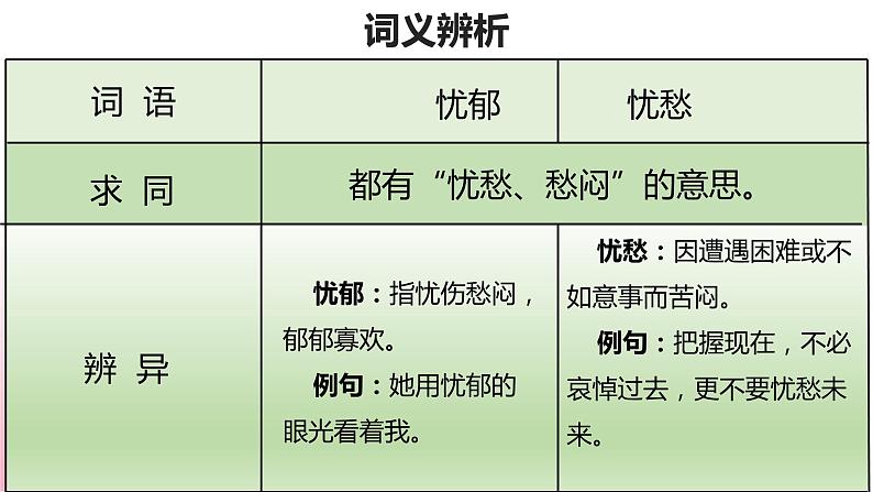 部编版语文七年级上册 教学课件_猫 408