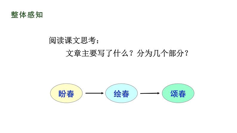 第1课 春 课件 2022-2023学年部编版语文七年级上册07