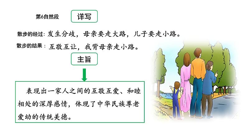 部编版语文七年级上册 教学课件_第二单元 写作07