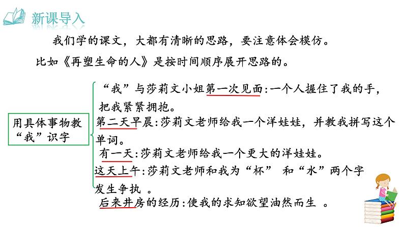 部编版语文七年级上册 教学课件_第四单元 写作205