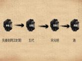 初中 初一 语文 我的语文生活——奇妙的对联  课件