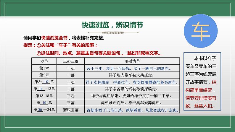 初中 初一 语文 名著导读《骆驼祥子》圈点与批注 教学 课件第8页
