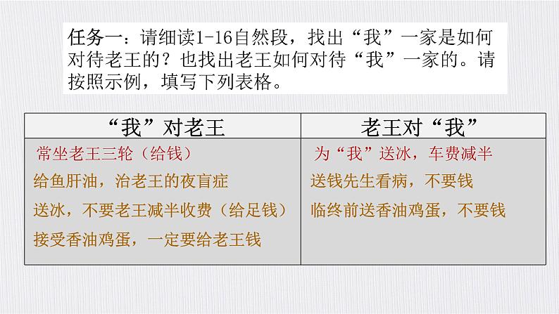 初中 初一 语文《老王》（第二课时） 教学 课件第5页