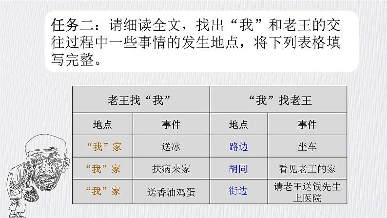 初中 初一 语文《老王》（第二课时） 教学 课件第7页