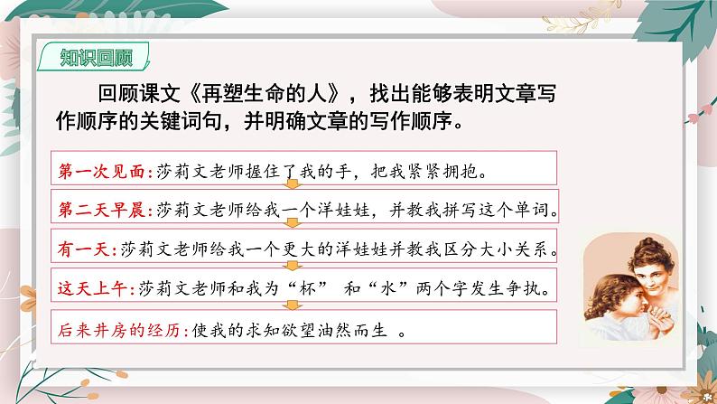 初中 初一 语文《思路要清晰》 课件第4页