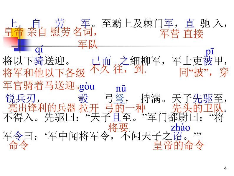 部编版八年级语文上册-25《周亚夫军细柳》课件3第4页