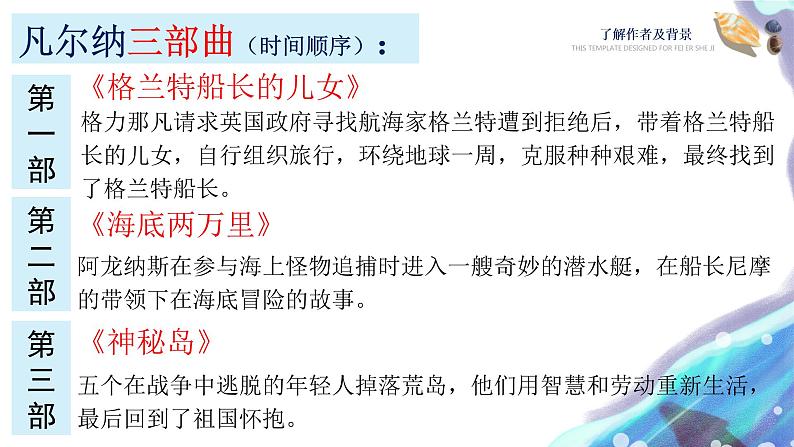 初中 初一 语文《海底两万里》 导读 课件04