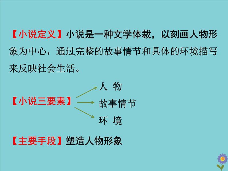部编版语文九年级下册 教学课件_孔乙己408