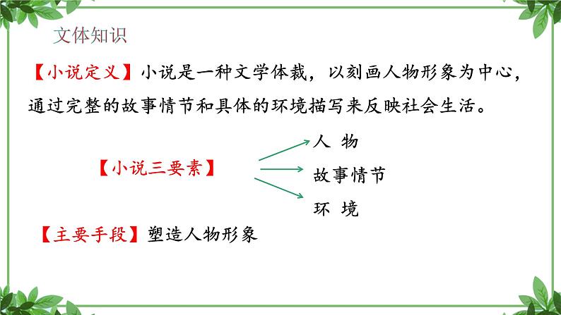 部编版语文九年级下册 教学课件_孔乙己1第4页