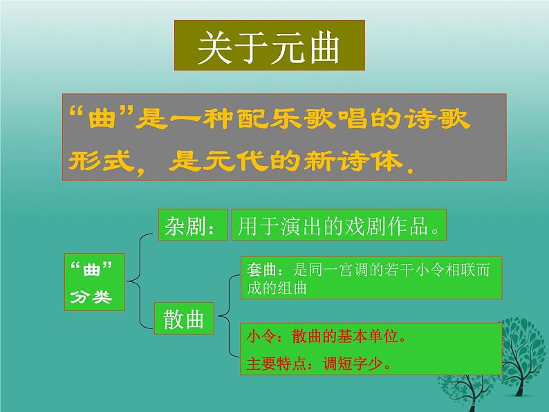 部编版七年级语文上册--4.4《天净沙秋思》课件4第5页