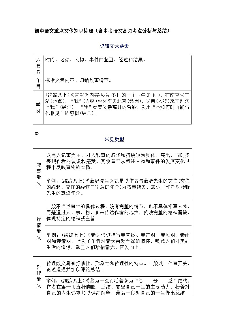 中考语文重点文体知识梳理（含中考语文高频考点分析与总结）（9页）01
