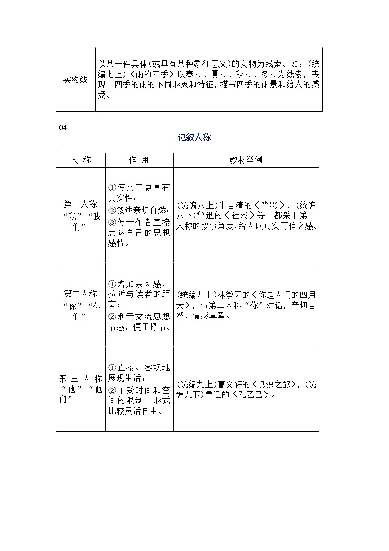 中考语文重点文体知识梳理（含中考语文高频考点分析与总结）（9页）03