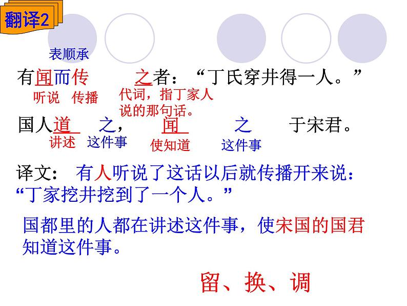部编版七年级语文上册--22寓言四则-《穿井得一人》课件208