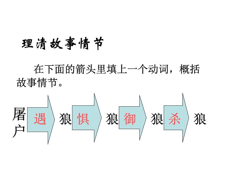 部编版七年级语文上册--18《狼》课件04