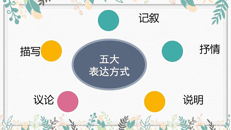 记叙文阅读中考复习专项：情节概括   课件05