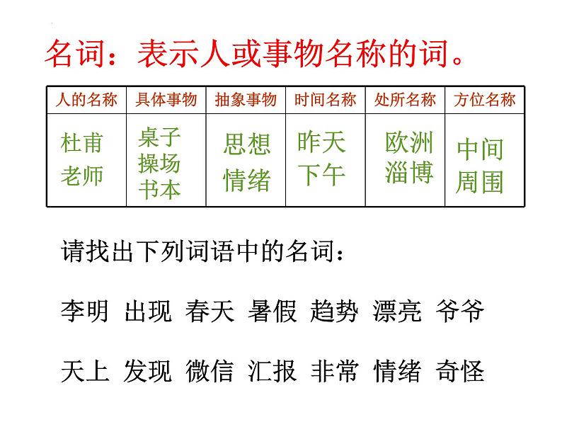2022年中考语文二轮专题复习：词性（共31张PPT）05