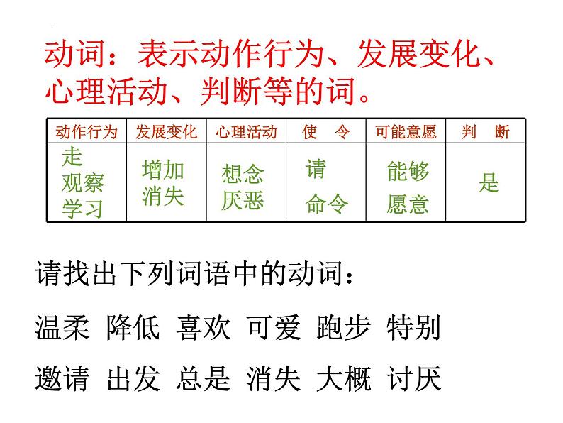 2022年中考语文二轮专题复习：词性（共31张PPT）06