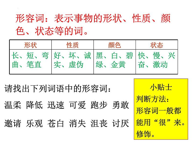 2022年中考语文二轮专题复习：词性（共31张PPT）07