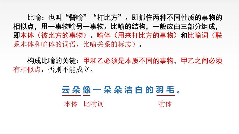 2022年中考语文一轮复习专项：正确运用常见的修辞手法   课件07