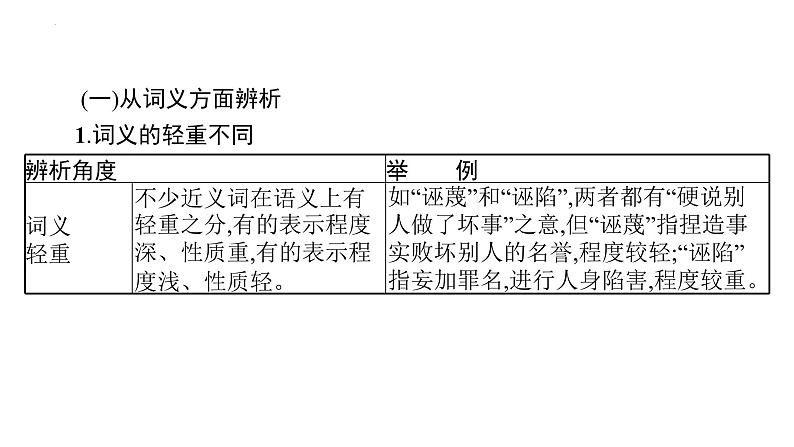 2022年中考语文一轮复习专项：正确使用词语(包括熟语)（共51张PPT）第3页