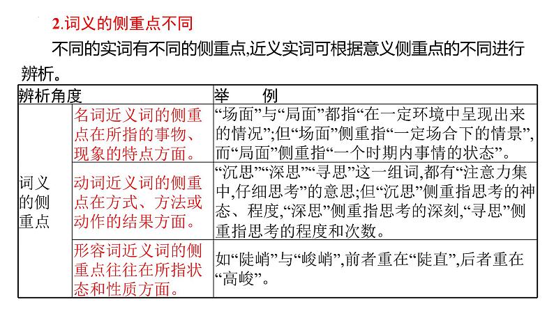 2022年中考语文一轮复习专项：正确使用词语(包括熟语)（共51张PPT）第7页