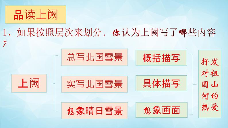 2022年九年级上册第一单元1《沁园春.雪》授课课件第8页